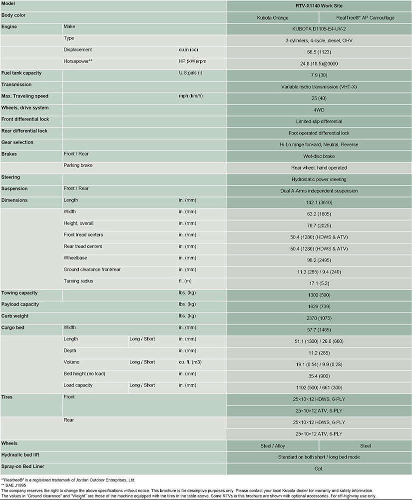 RTVX1140 Specifications